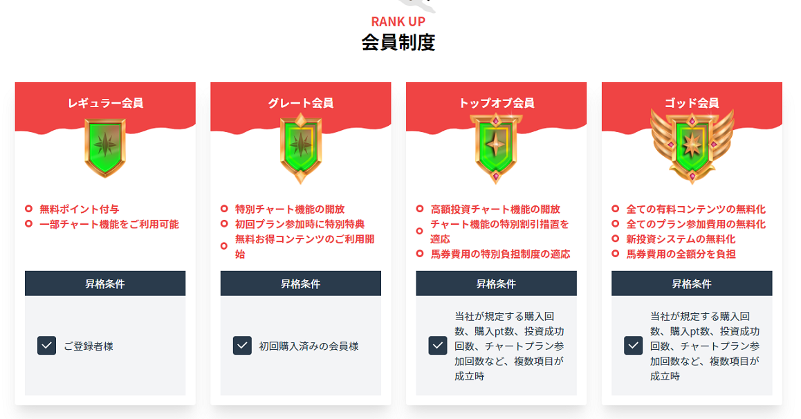 競馬予想サイト No Limit は当たらない悪質詐欺サイト 口コミや無料情報の評価 2chの評判を比較検証 競馬予想サイト鬼検証mania