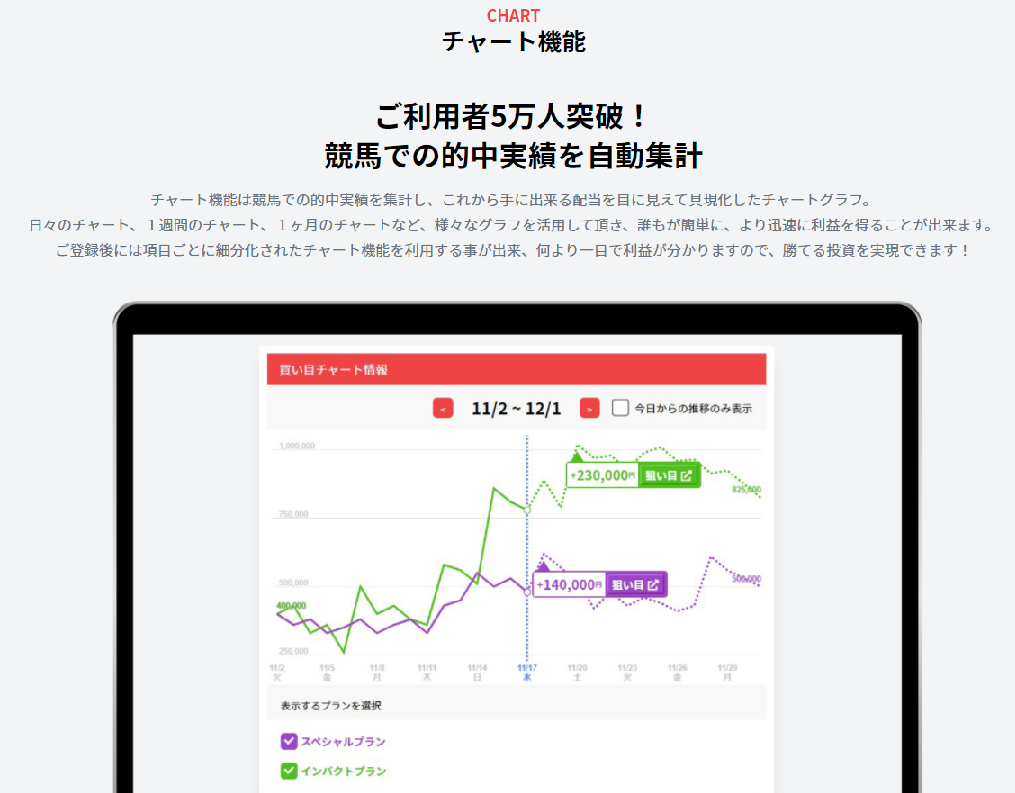 競馬予想サイト No Limit は当たらない悪質詐欺サイト 口コミや無料情報の評価 2chの評判を比較検証 競馬予想サイト鬼検証mania