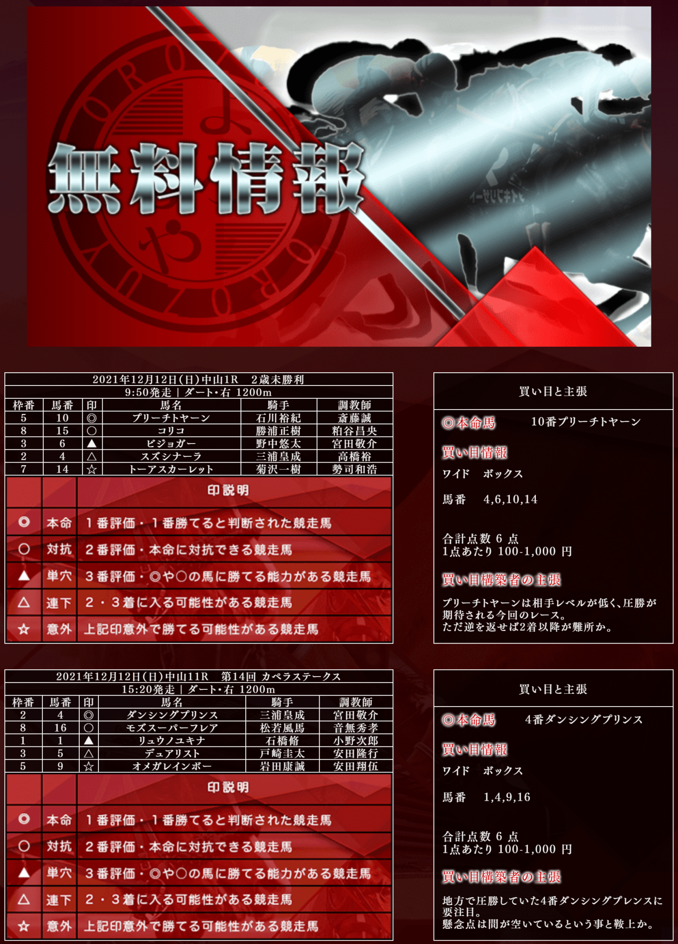 競馬予想サイト「よろずや」は当たらない悪質詐欺サイト？口コミや無料情報の評価、2chの評判を比較検証 - 競馬予想サイト鬼検証MANIA